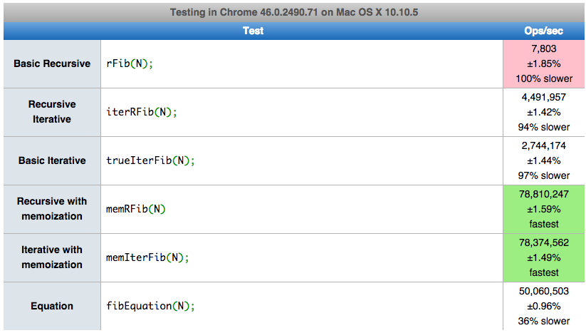 Test specs