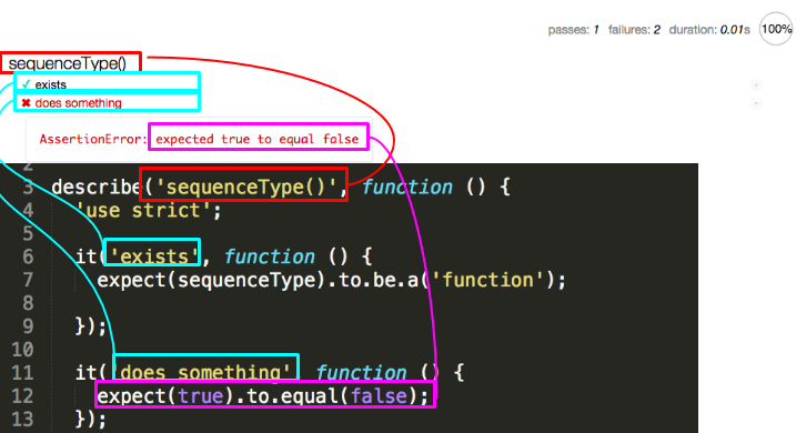 Spec to browser comparison